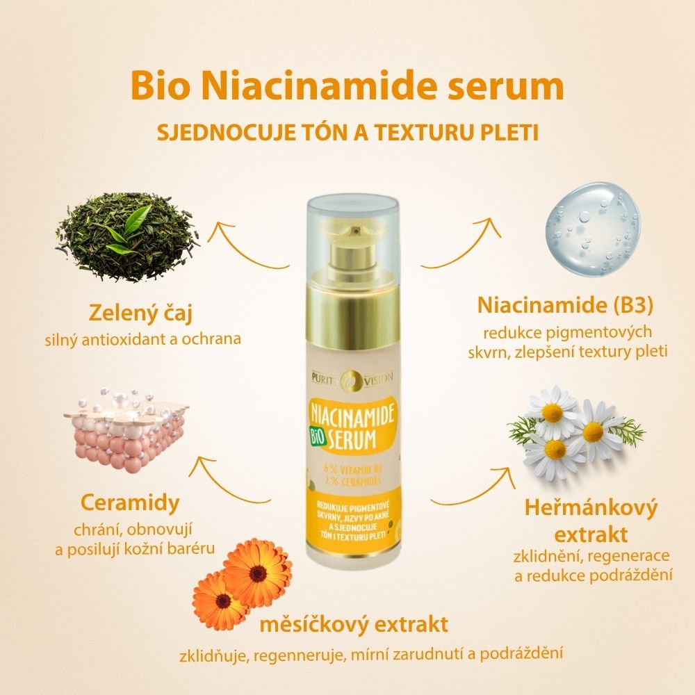 Zestaw Bio Niacynamid Ritual