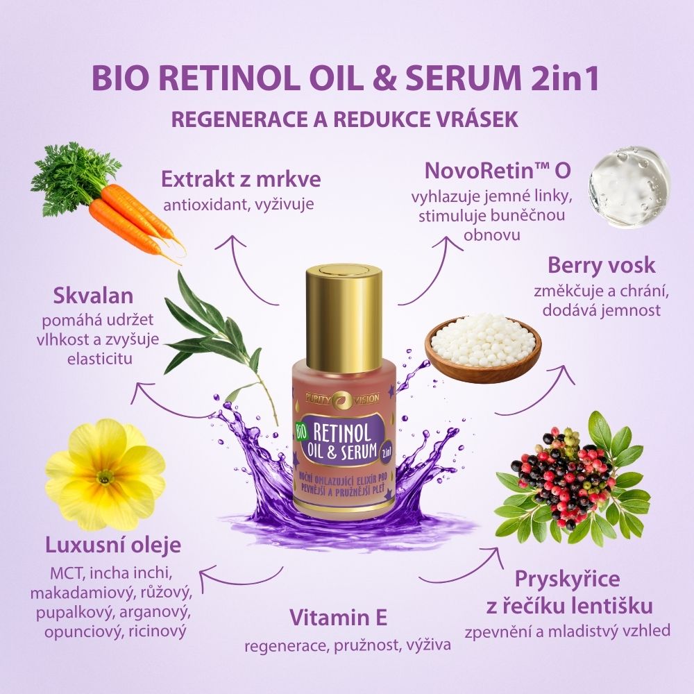 Zestaw Bio Retinol Ritual