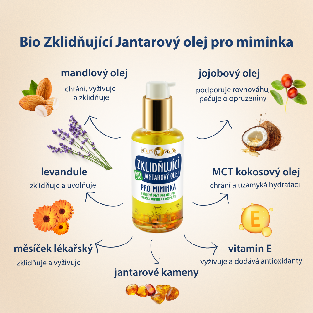Premium Zestaw Pielęgnacji dla Niemowląt