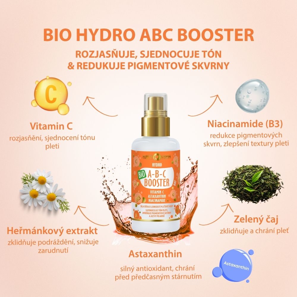 Zestaw ABC Day Boost & Glow