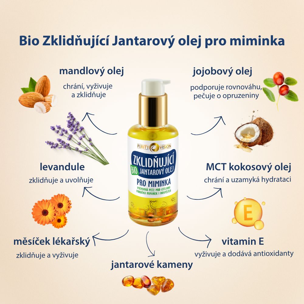 Premium Zestaw Pielęgnacji Dziecięcej