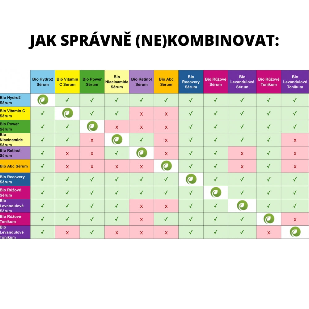 Bio Ultra Regenerujące Serum na Noc 30 ml