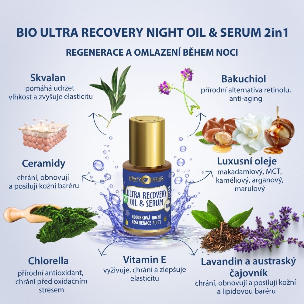 Bio Ultra Recovery Zestaw Nocny Rytuał