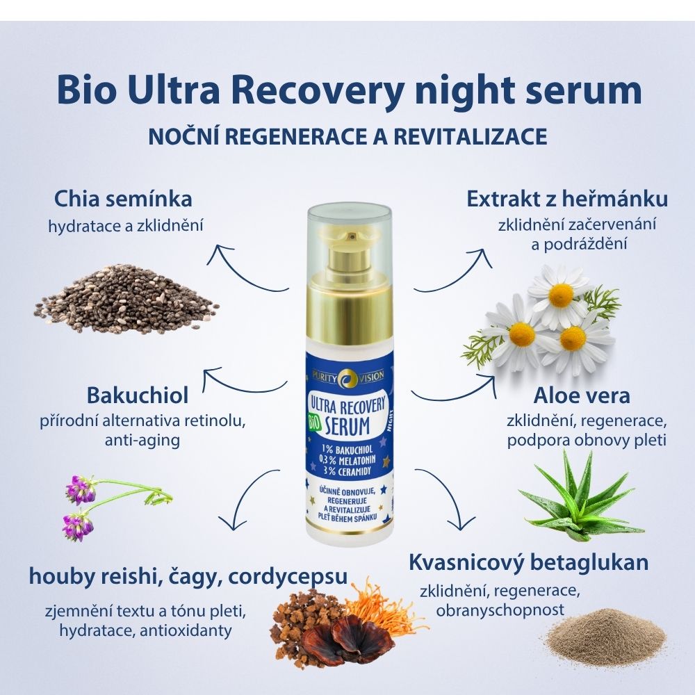 Bio Ultra Regenerujące Serum na Noc 30 ml